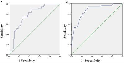 Predicting the Adult Clinical and Academic Outcomes in Boys With ADHD: A 7- to <mark class="highlighted">10-Year Follow-Up</mark> Study in China